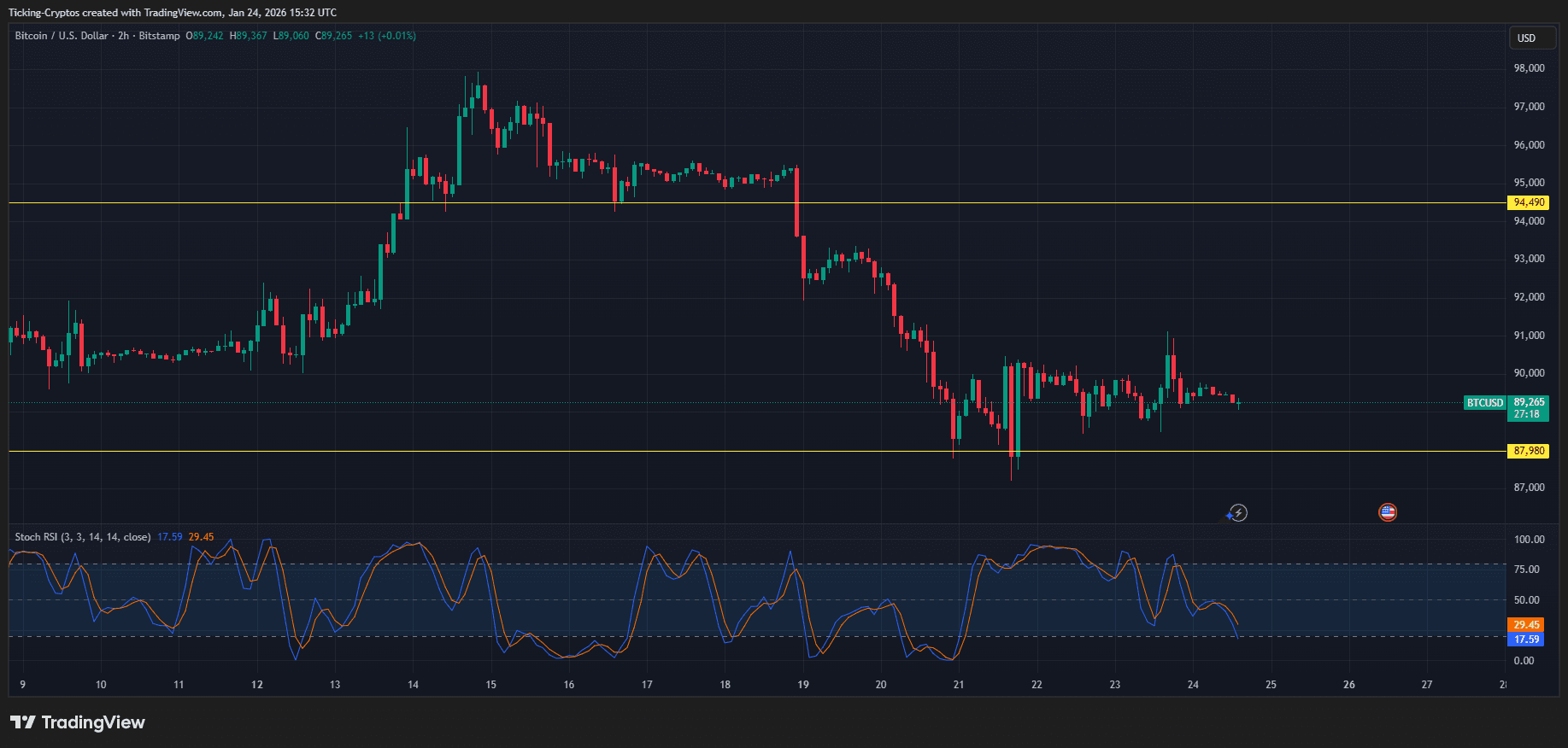 bitcoin priec chart BTCUSD_2026-01-24_17