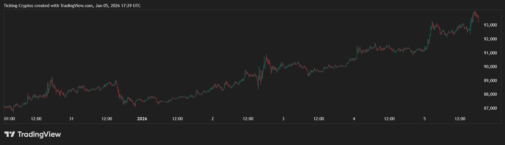bitcoin usd price 2026.png
