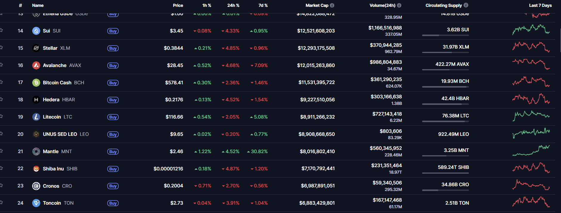 crypto market cap - shib.png
