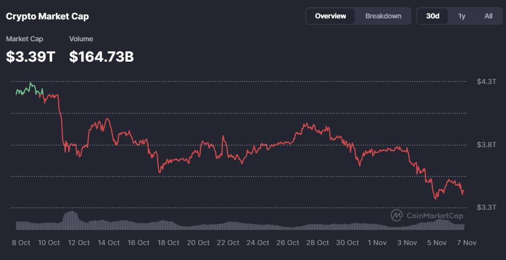 Krypto-Nachrichten Marktkapitalisierung
