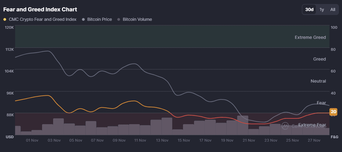fear and greed crypto.png