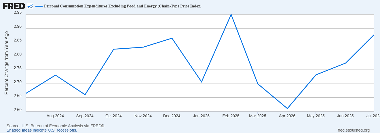Inflation