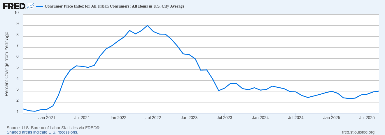 Shiba Inu Price Prediction