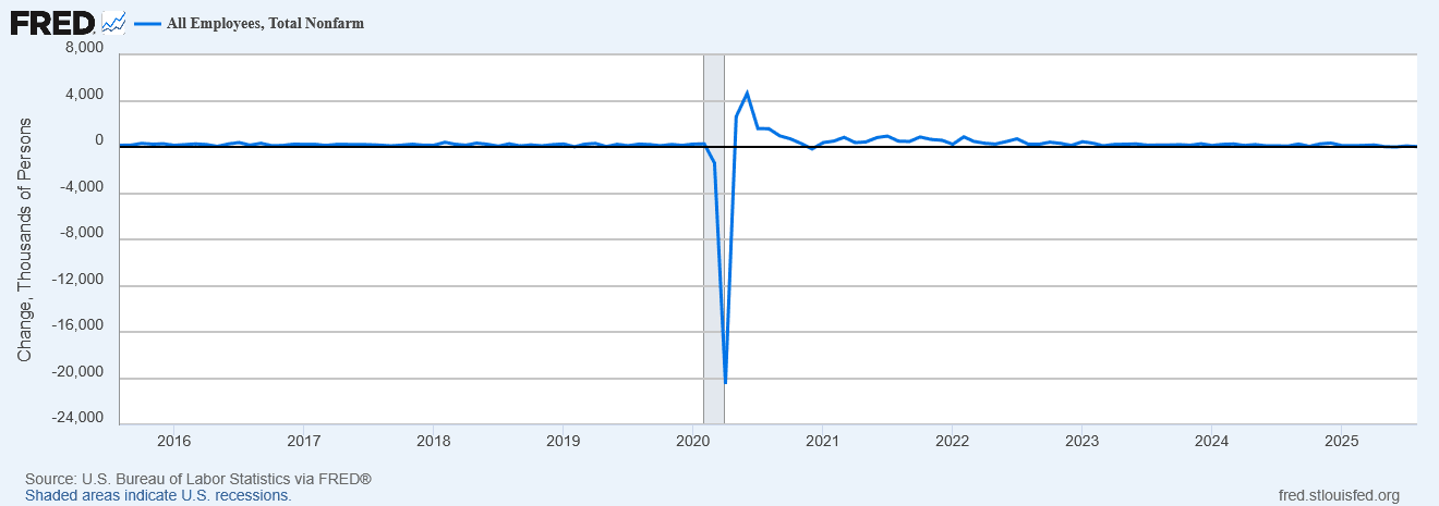 fredgraph-3.png