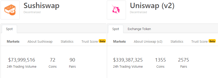 Uniswap vs Sushiswap data - Coingecko