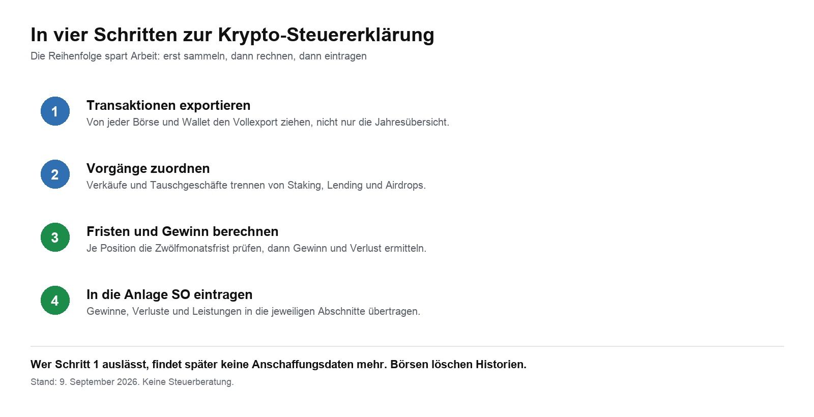 Vier Schritte zur Krypto-Steuererklärung von Export bis Eintrag