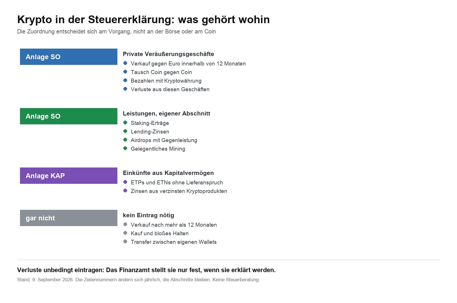 Zuordnung der Krypto-Vorgänge zu Anlage SO und Anlage KAP