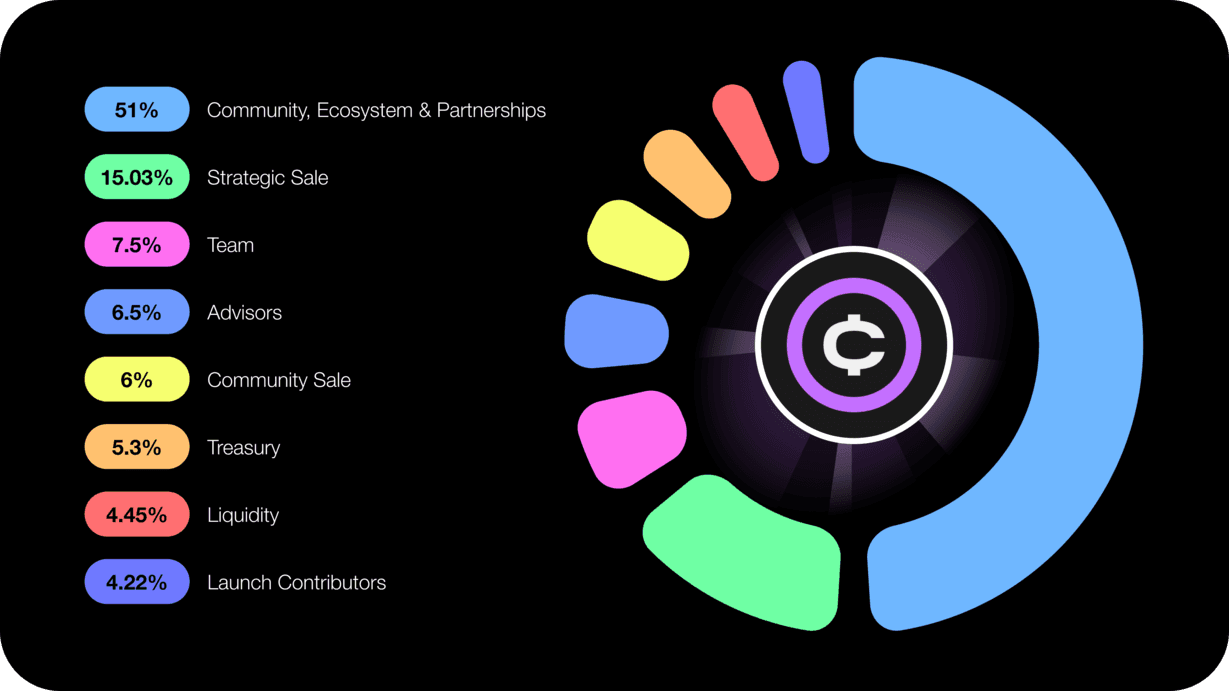 ofc tokenomics