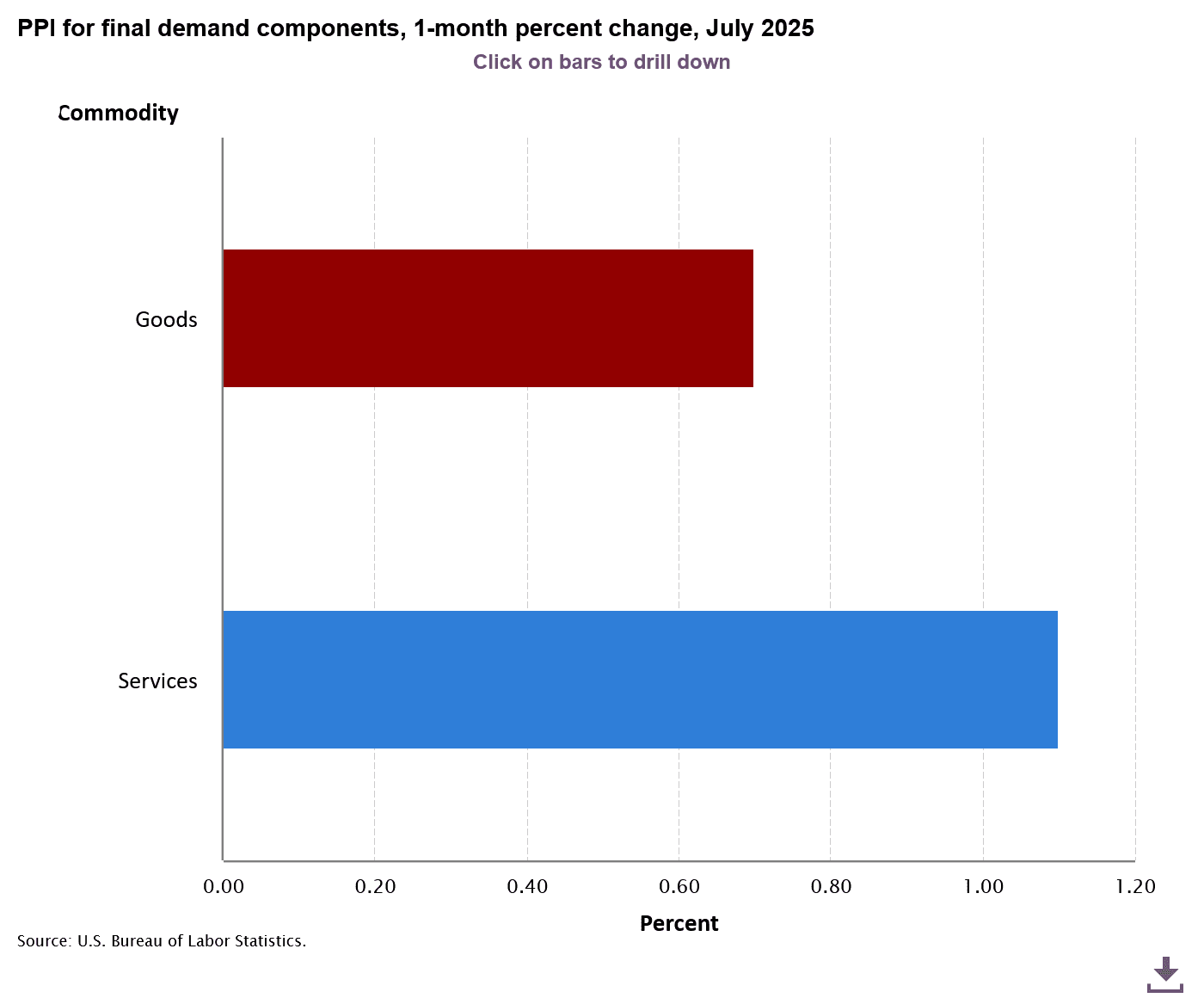 ppi-for-final-demand-com.png