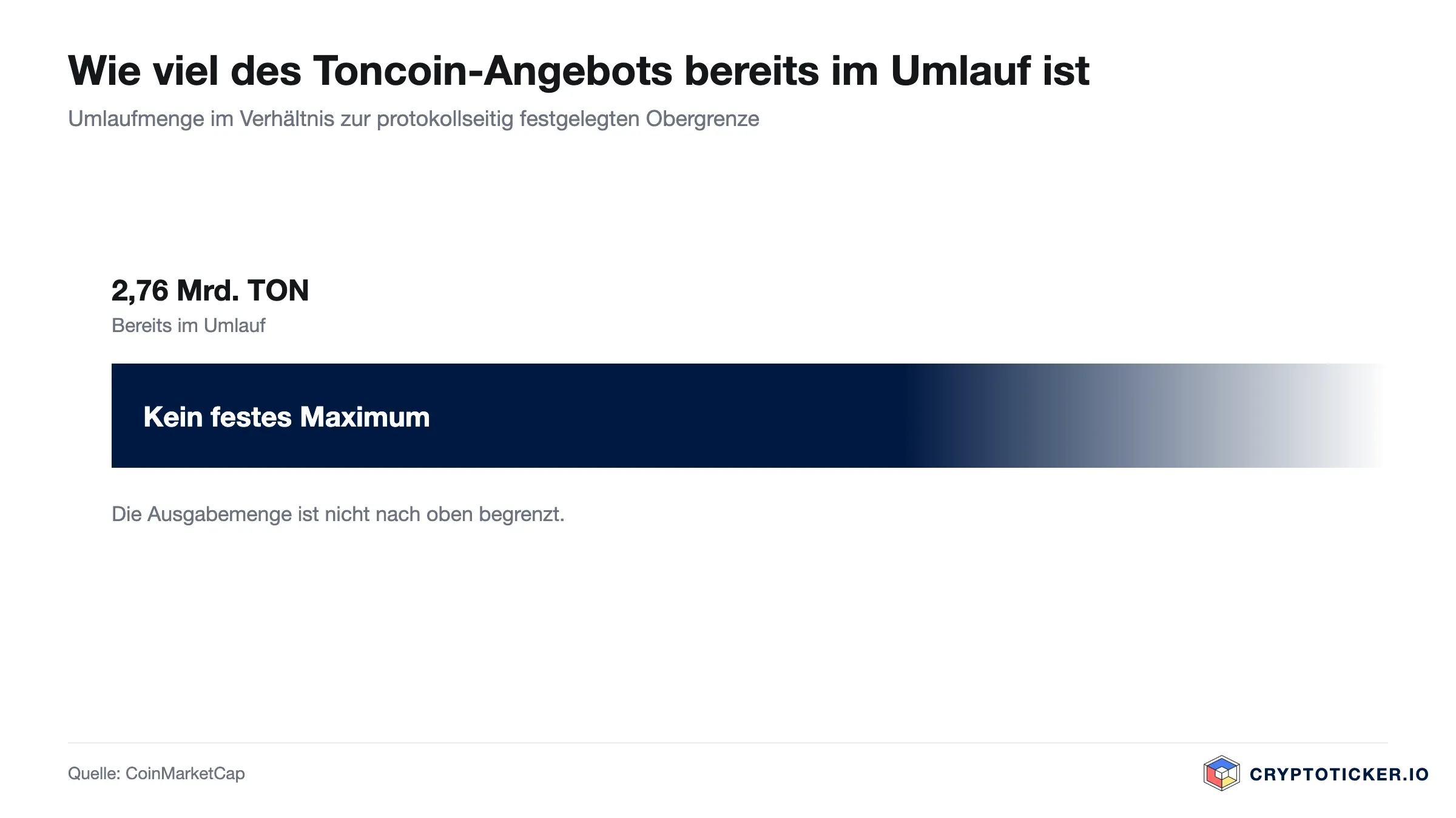 Balkengrafik: Umlaufmenge von Toncoin im Verhältnis zur maximalen Ausgabemenge