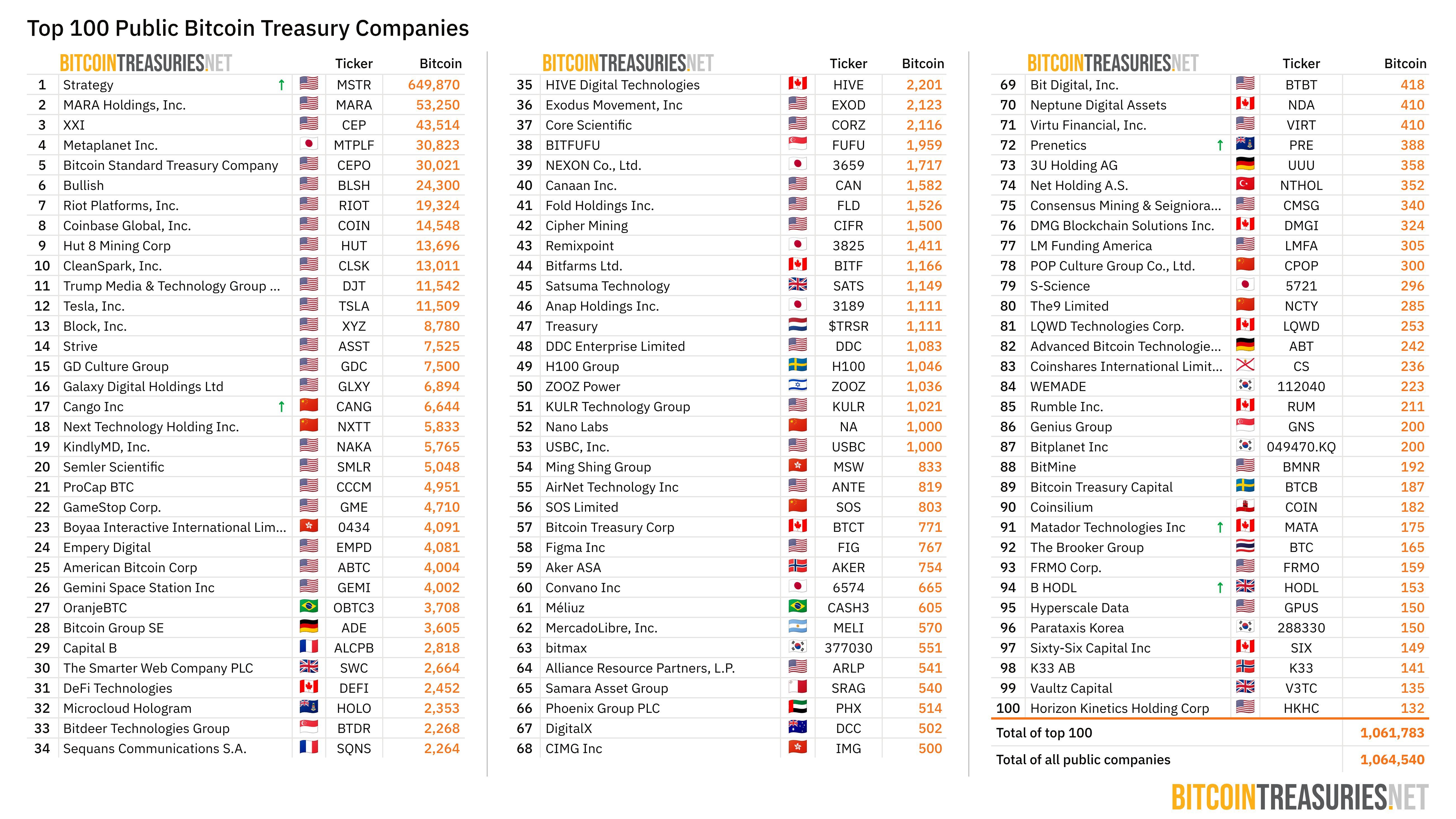 top-100-public-companies.jpeg