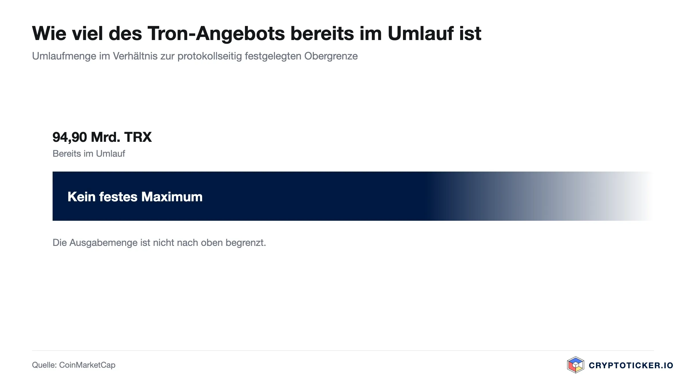 Balkengrafik: Umlaufmenge von Tron im Verhältnis zur maximalen Ausgabemenge
