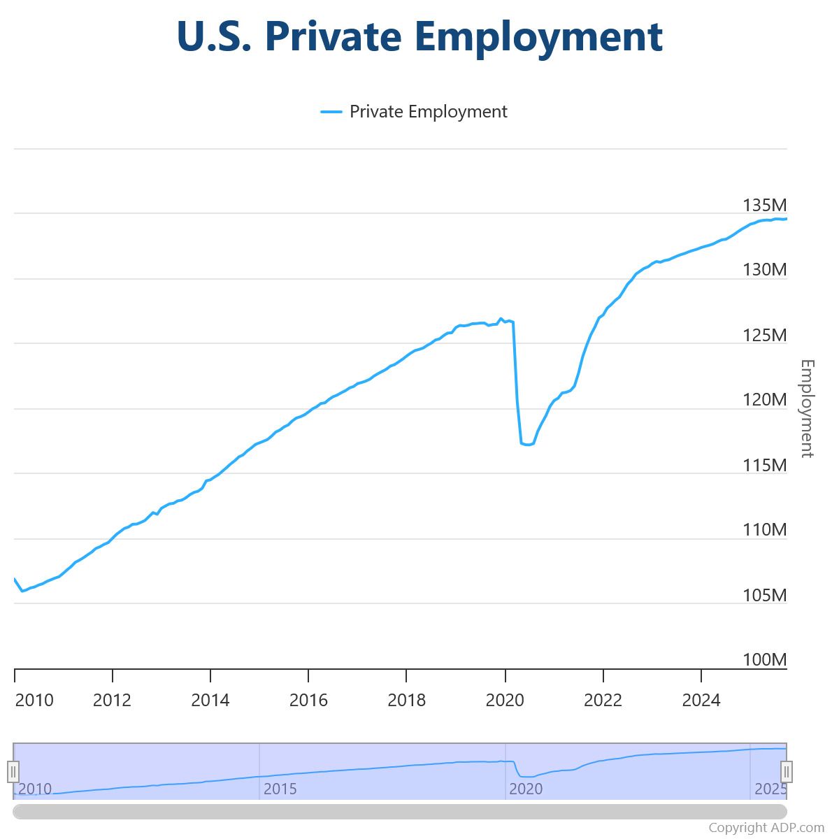 us-private-employment.jpeg