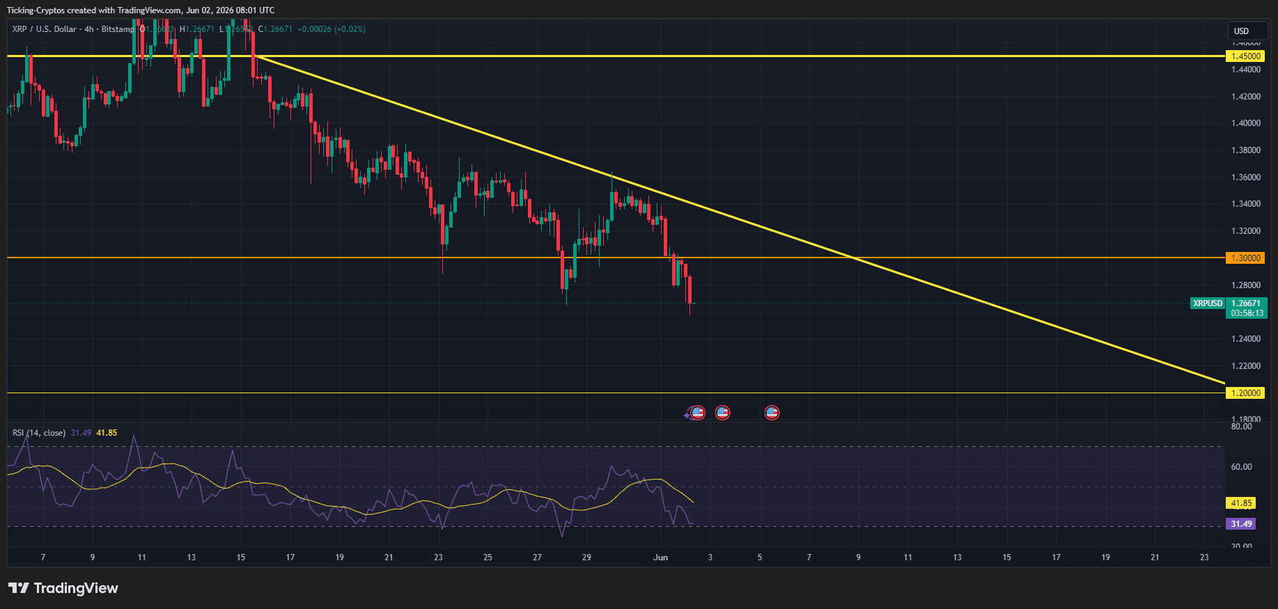xrp chart usd