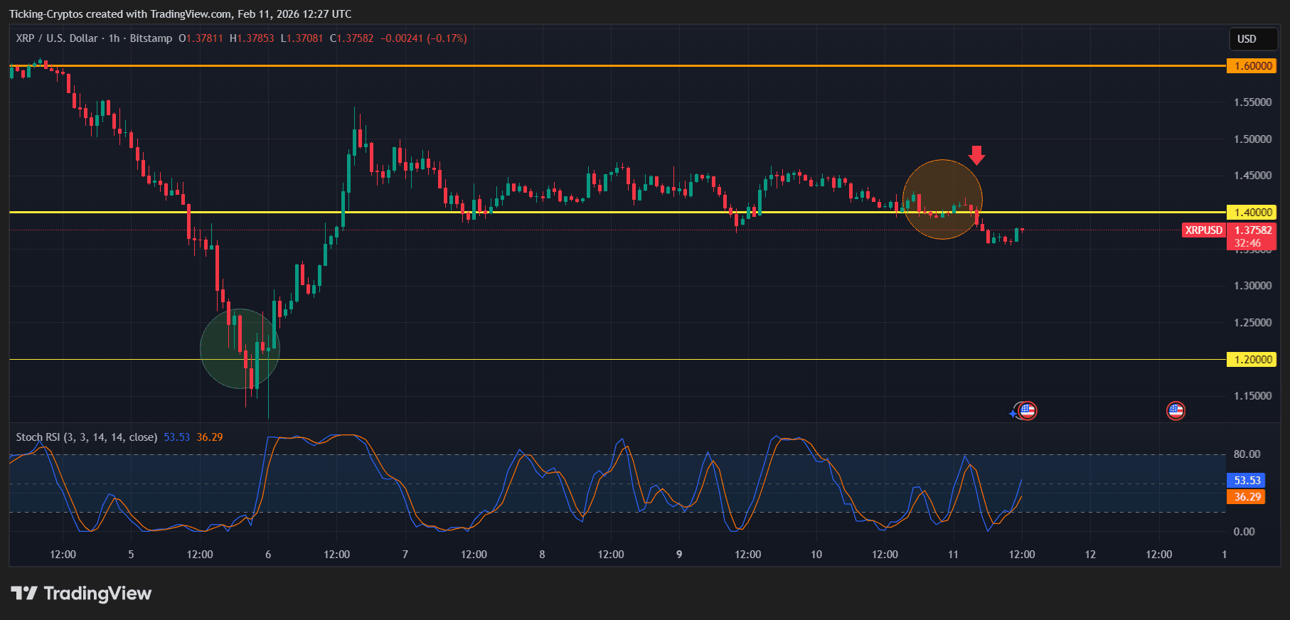 xrp price analysis XRPUSD_2026-02-11
