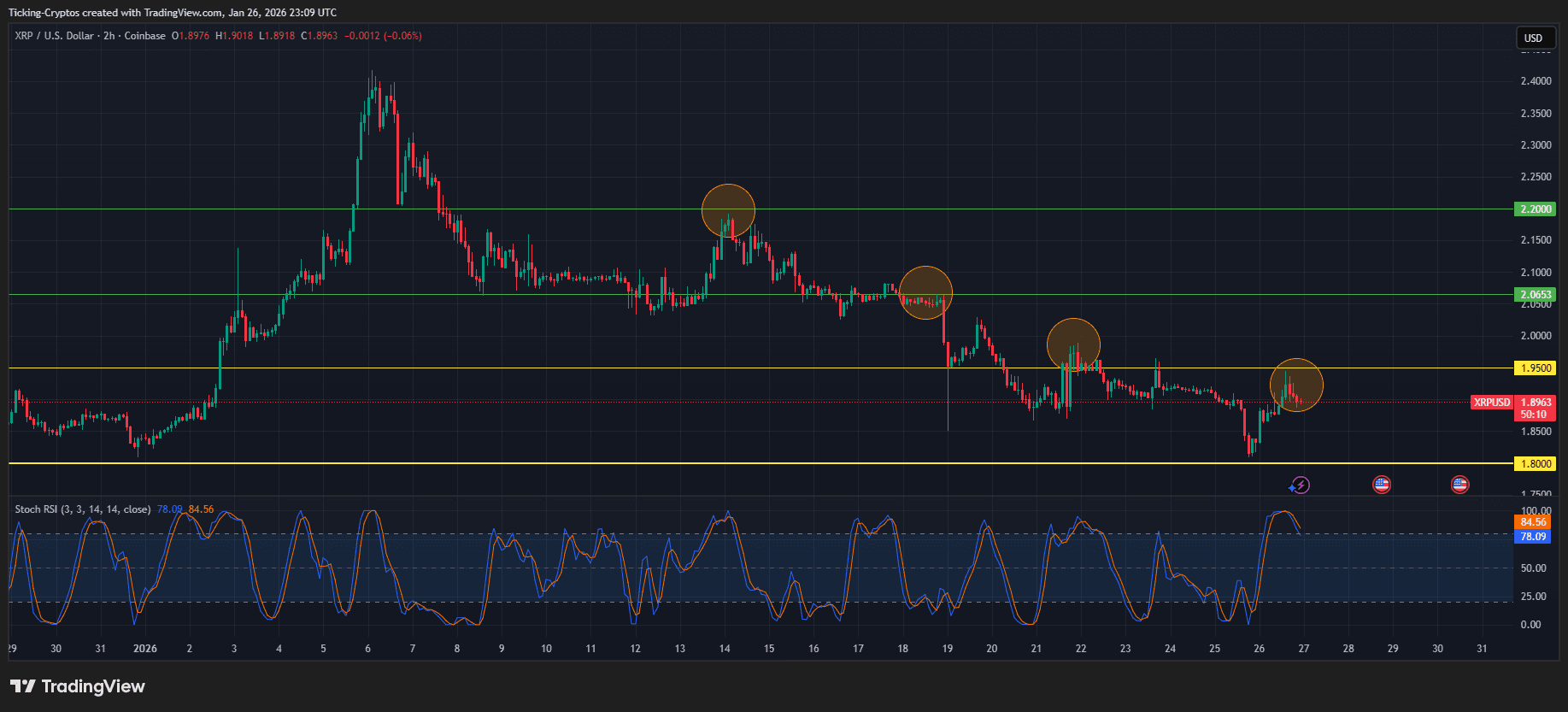 xrp price prediction XRPUSD_2026-01-27